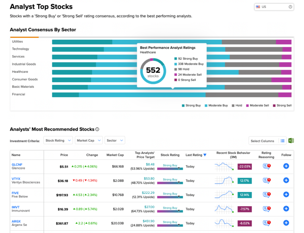 Top Analyst Stocks